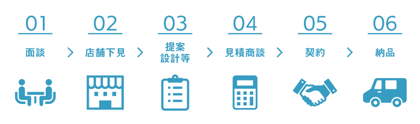 開業の流れ