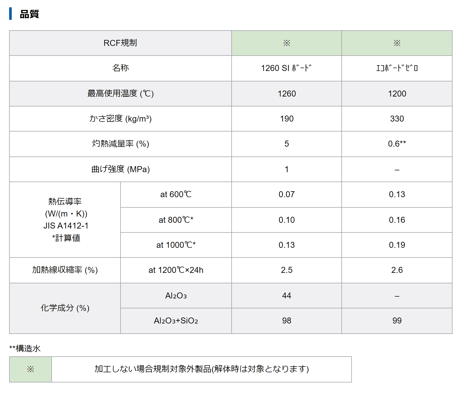 イソウール1260ボード - その他